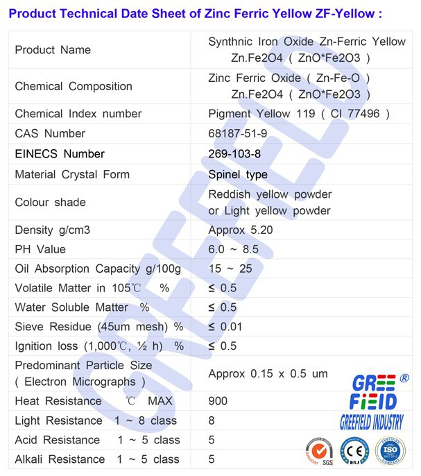 TDS of Zinc Ferric Yellow ZF-Yellow-Greefield TDS of Zinc Ferric Yellow ZF-Yellow-Greefield