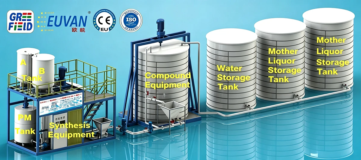 Polycarboxylate Superplasticizer Liquid Production Line GRE-10HPQ