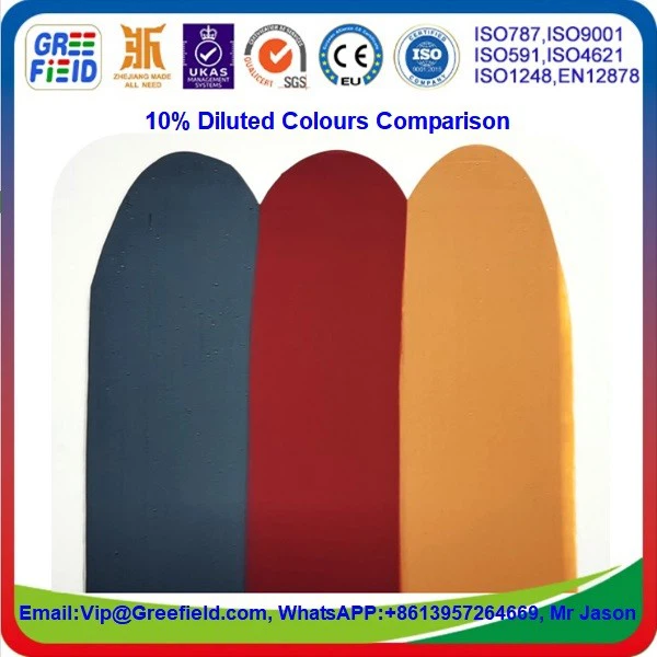 Thermostability.Ferric.IronOxidePigments.DilutedColoursComparison2-Greefield