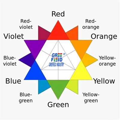 Discussion On Pigment...